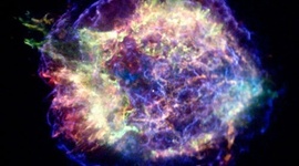 Timeline: History of the Study of Supernovae