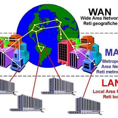 Timeline:  computadoras  y la red