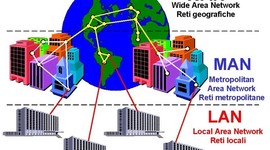 Timeline:  computadoras  y la red