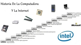 Timeline: Historia-PC-MarlenFernandez-SENA