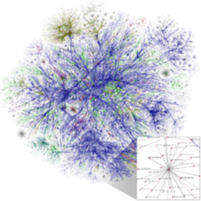 Timeline: Evolution of the Web