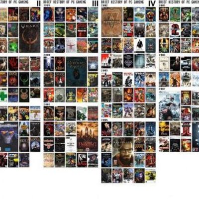 Timeline: История компьютерных игр