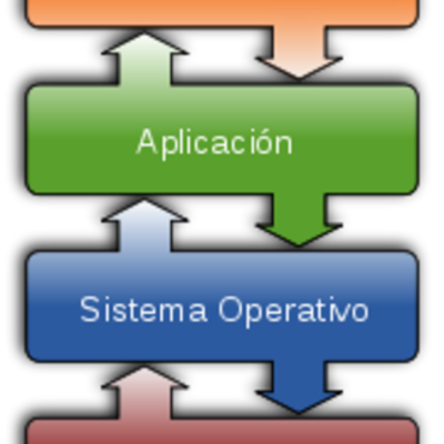 Timeline: gertaera garrantzitzuak