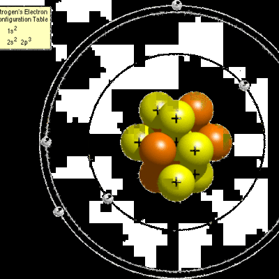 Timeline: Chemistry A Timeline