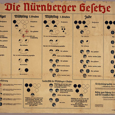 Timeline: Events leading up to World War II