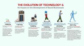 Timeline: The many technological Christmas presents