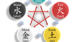 Timeline: Alton Important History