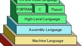 Timeline: Mario Barrientos - Evolución de Lenguajes de Programación
