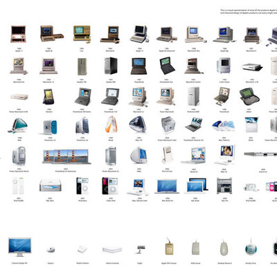 Timeline: Evolución de las computadoras portátiles