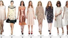 Timeline: Fashion