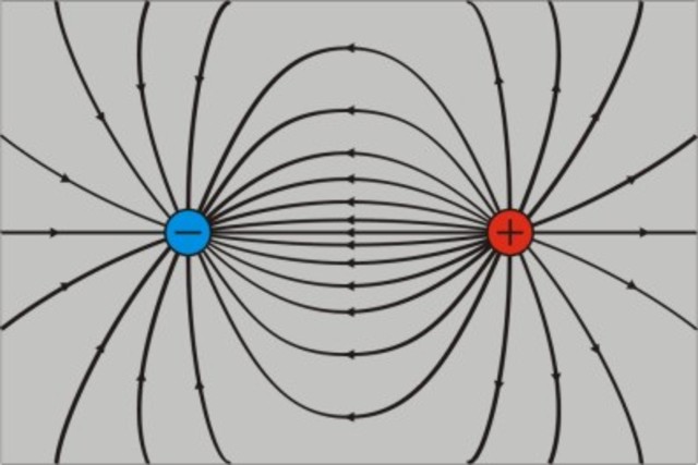 Elekrtostatika timeline | Timetoast timelines