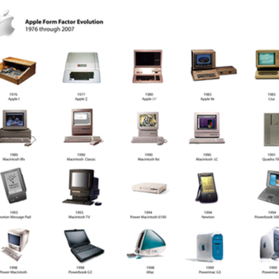 Timeline: Los precursores de las computadoras