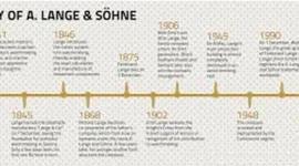 Timeline: Zach Simonsen