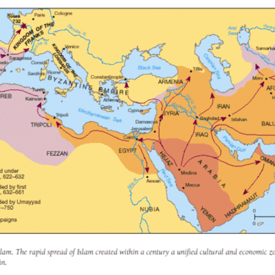 Timeline: History timeline