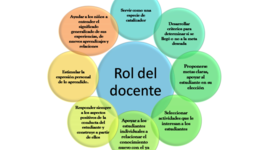 Timeline: Rol de docente