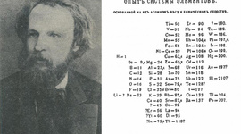 Timeline: Füüsika ajalugu