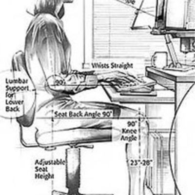 Timeline: Historia de la Ergonomia
