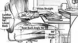 Timeline: Historia de la Ergonomia