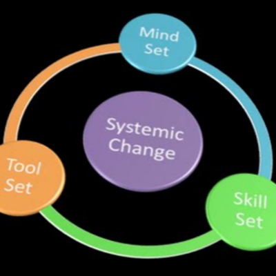 Timeline: Schools in the Year 2020