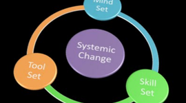 Timeline: Schools in the Year 2020