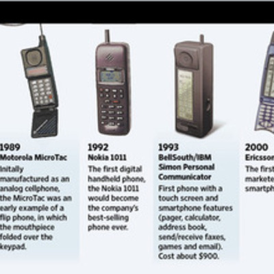 Timeline: Cell Phone