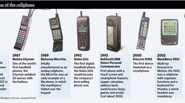 Timeline: Cell Phone