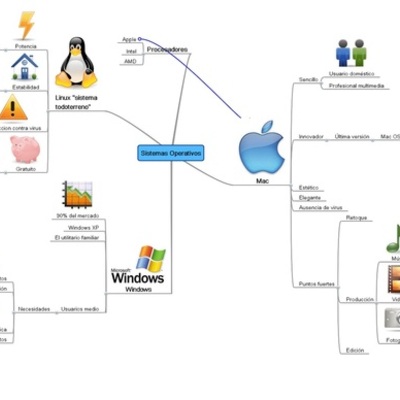 Timeline: Alejandro Martínez
