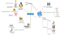 Timeline: Alejandro Martínez