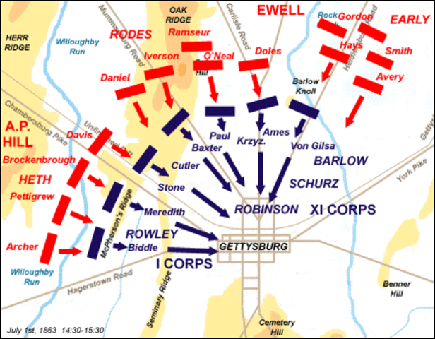 United States History Timeline - Battle Of Gettysburg Day One