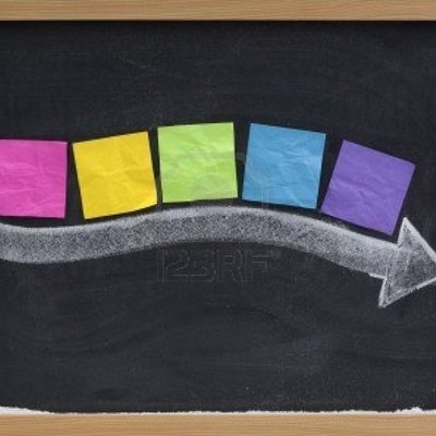 Timeline: Past events in my life