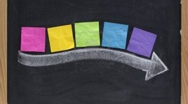 Timeline: Past events in my life