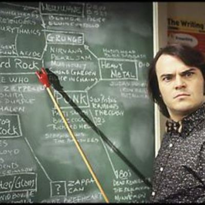 Timeline: TED 200- Moments in American Public Education