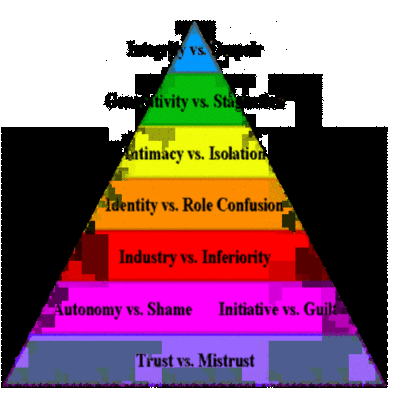 Timeline: Erikson Life-Timeline