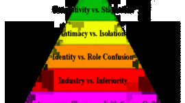 Timeline: Erikson Life-Timeline