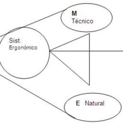 Timeline: Interacción Hombre Máquina