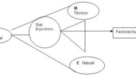 Timeline: Interacción Hombre Máquina
