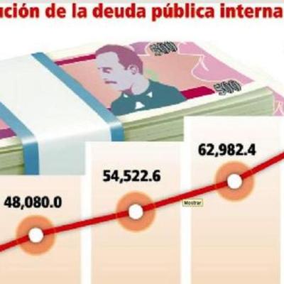 Timeline: Comportamiento de la deuda pública en Honduras