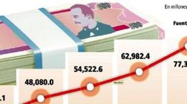 Timeline: Comportamiento de la deuda pública en Honduras