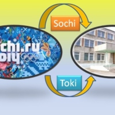 Timeline: Events of the XXII Winter Olympic Games