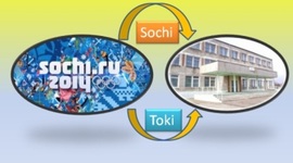 Timeline: Events of the XXII Winter Olympic Games