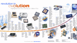 Timeline: The History of Computers
