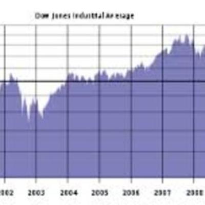 Timeline: national debt timeline