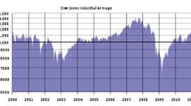 Timeline: national debt timeline