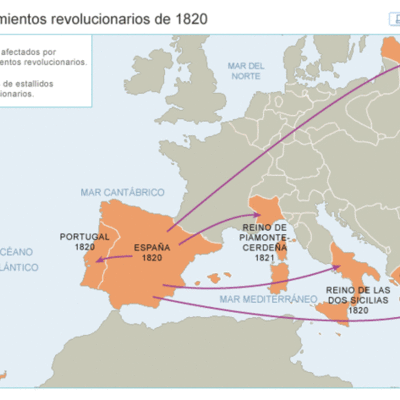 Timeline: Revoluciones