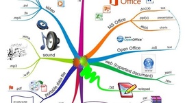 Timeline: Mindmapping of Microsoft