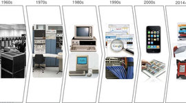 Timeline: Развитие вычислительной техники
