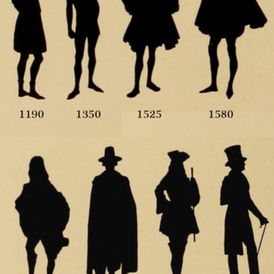 Timeline: Fashion Time Periods