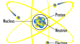Timeline: HISTORY OF ATOMIC THEORY PROJECT