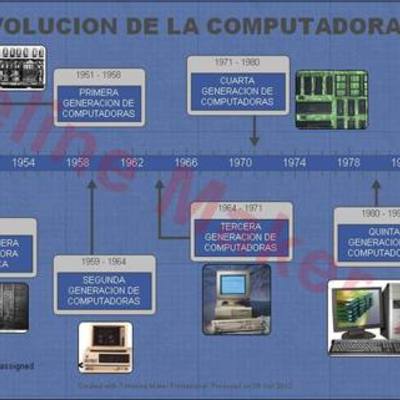 Timeline: HISTORIA DEL HARDWARE