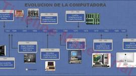 Timeline: HISTORIA DEL HARDWARE